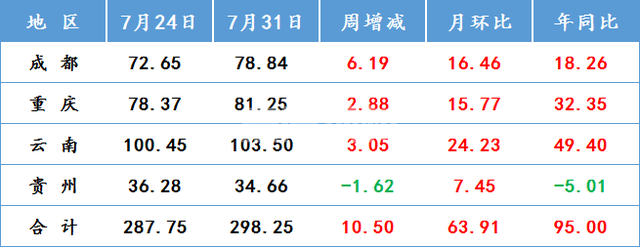 下半年國內鋼鐵市場已具備再漲一波的條件(圖2)