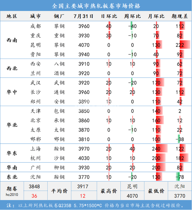 下半年国内钢铁市场已具备再涨一波的条件(图5)