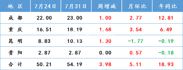 下半年国内钢铁市场已具备再涨一波的条件(图6)