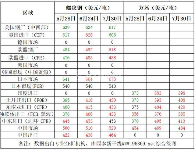 2020年8月中國鋼材價格走勢預測報告(圖1)